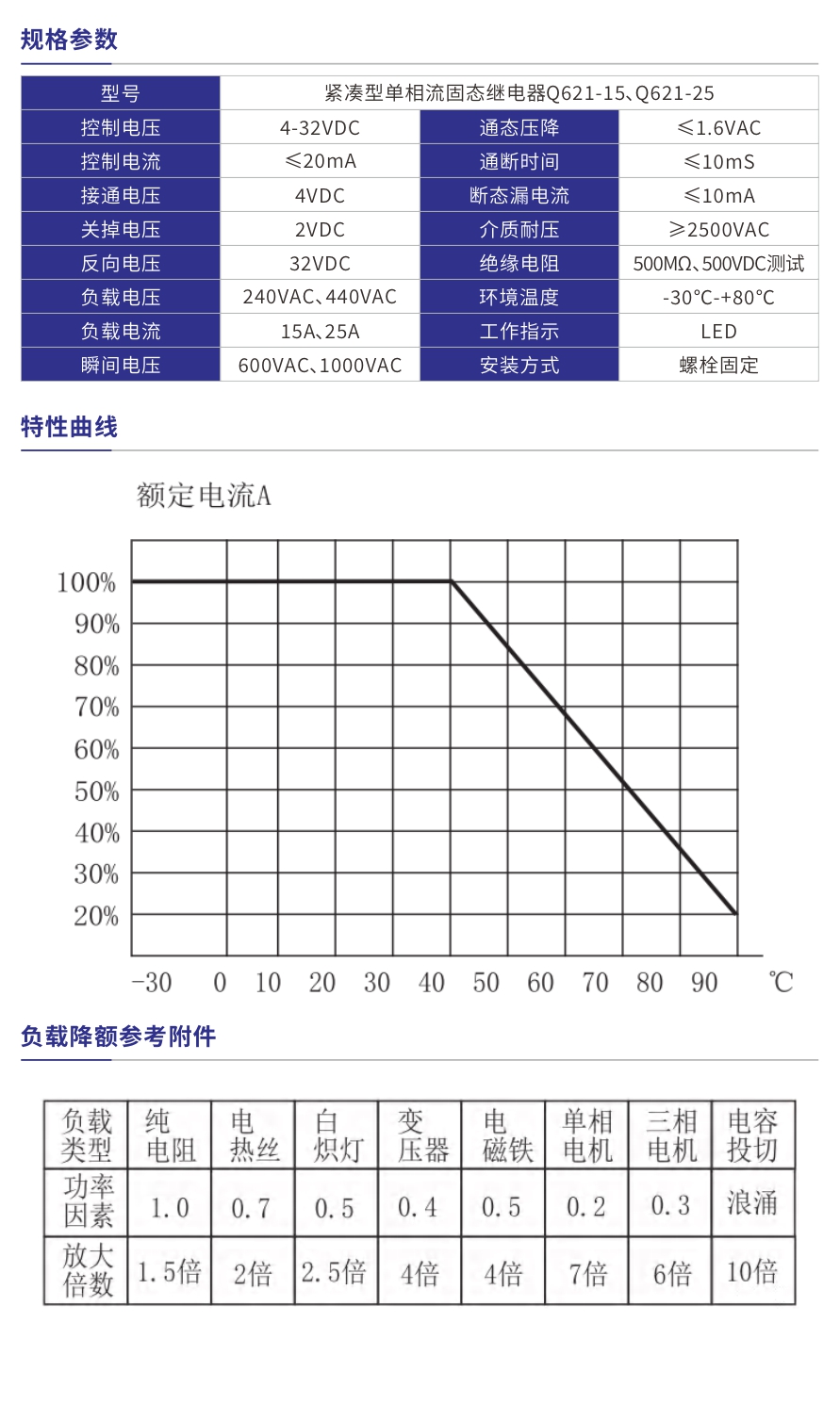 Q621-15、Q621-25產(chǎn)品參數(shù).jpg